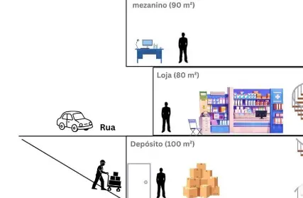 Imagem anuncio destaque locação no bairroBrás