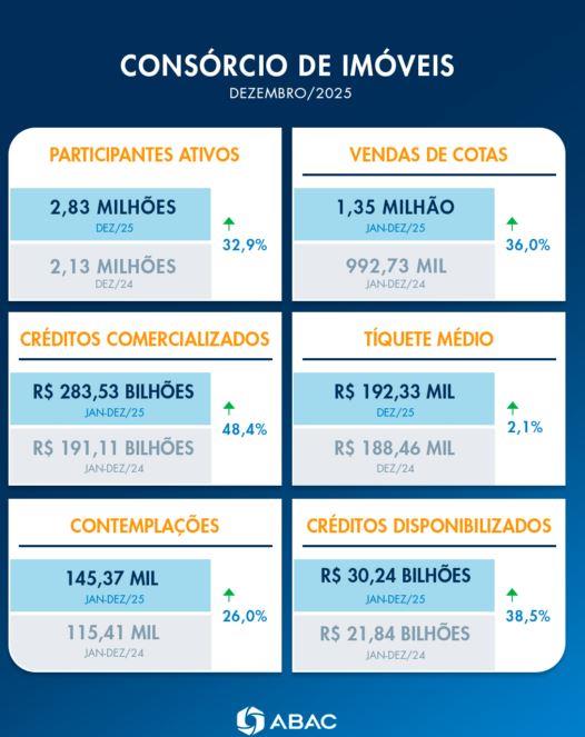 Consórcio de Imóveis
